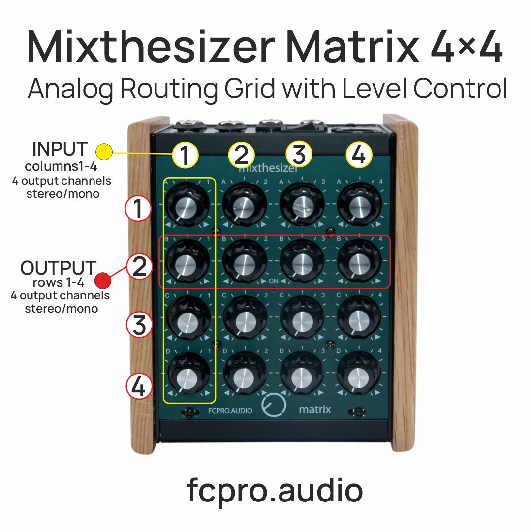 Mixthesizer Matrix